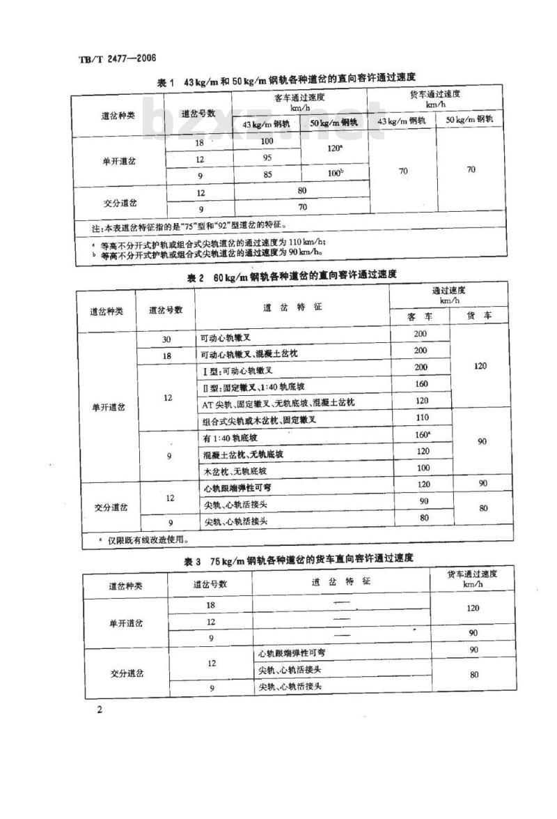TB/T 2477-2006 铁路道岔的容许通过速度