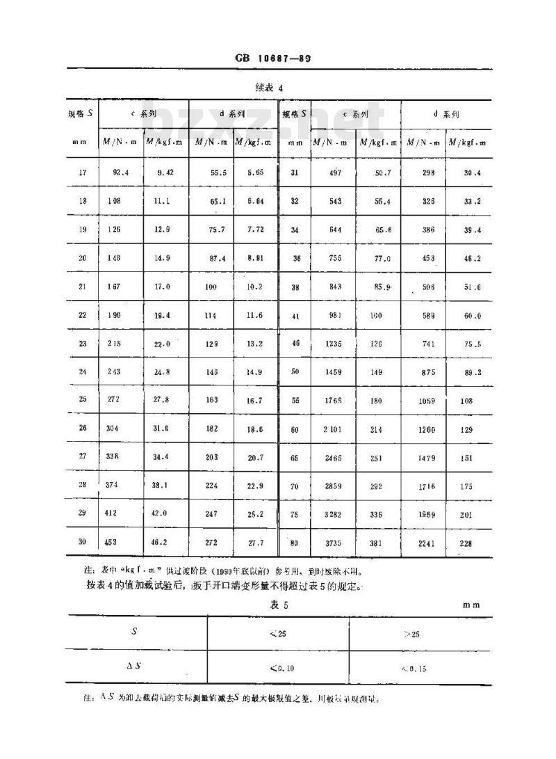 QB/T 3866-1999 防爆用呆扳手