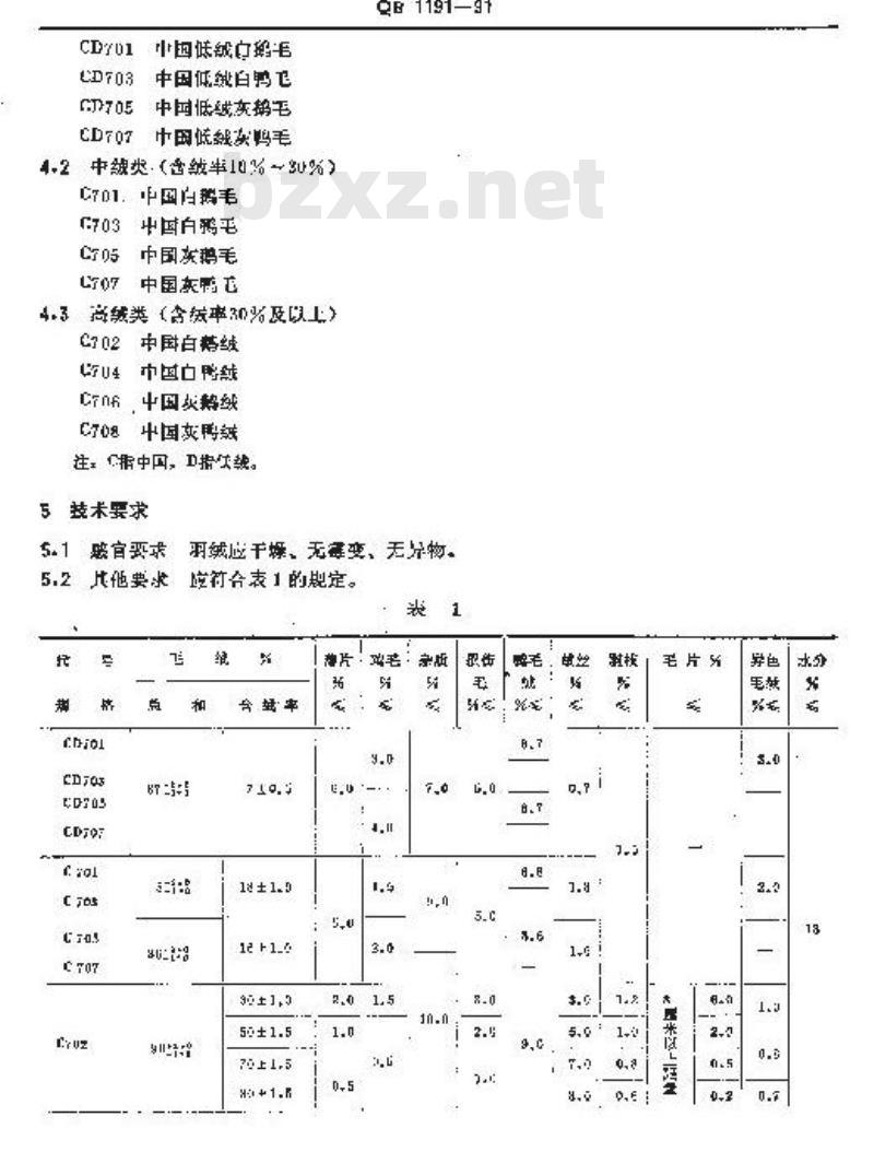 QB/T 1191-1991 羽绒