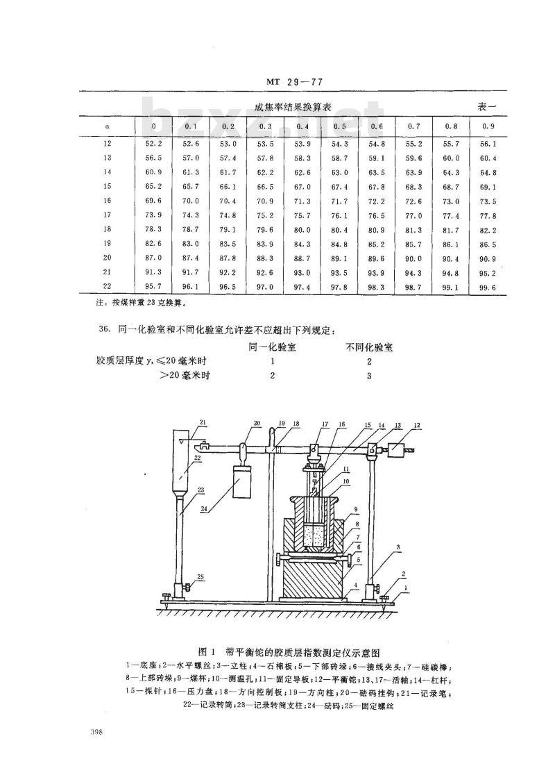 MT 29-1977 少量煤样烟煤胶质层指数测定方法