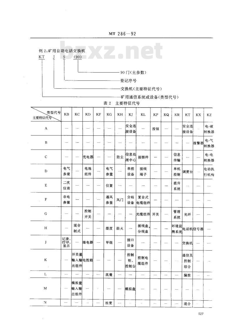 MT 286-1992 煤矿通信 自动化产品型号编制方法和管理方法