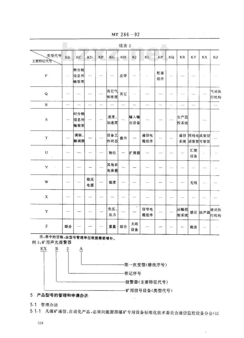 MT 286-1992 煤矿通信 自动化产品型号编制方法和管理方法