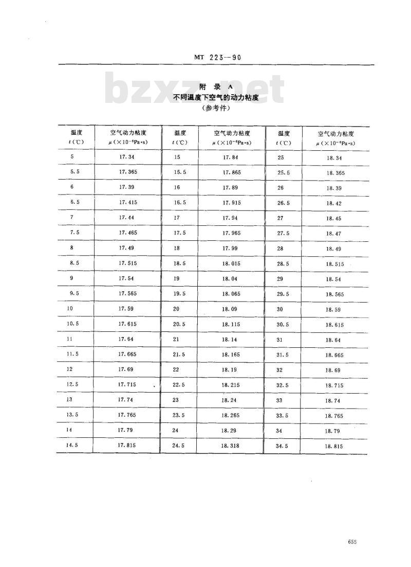 MT 223-1990 煤和岩石渗透率测定方法