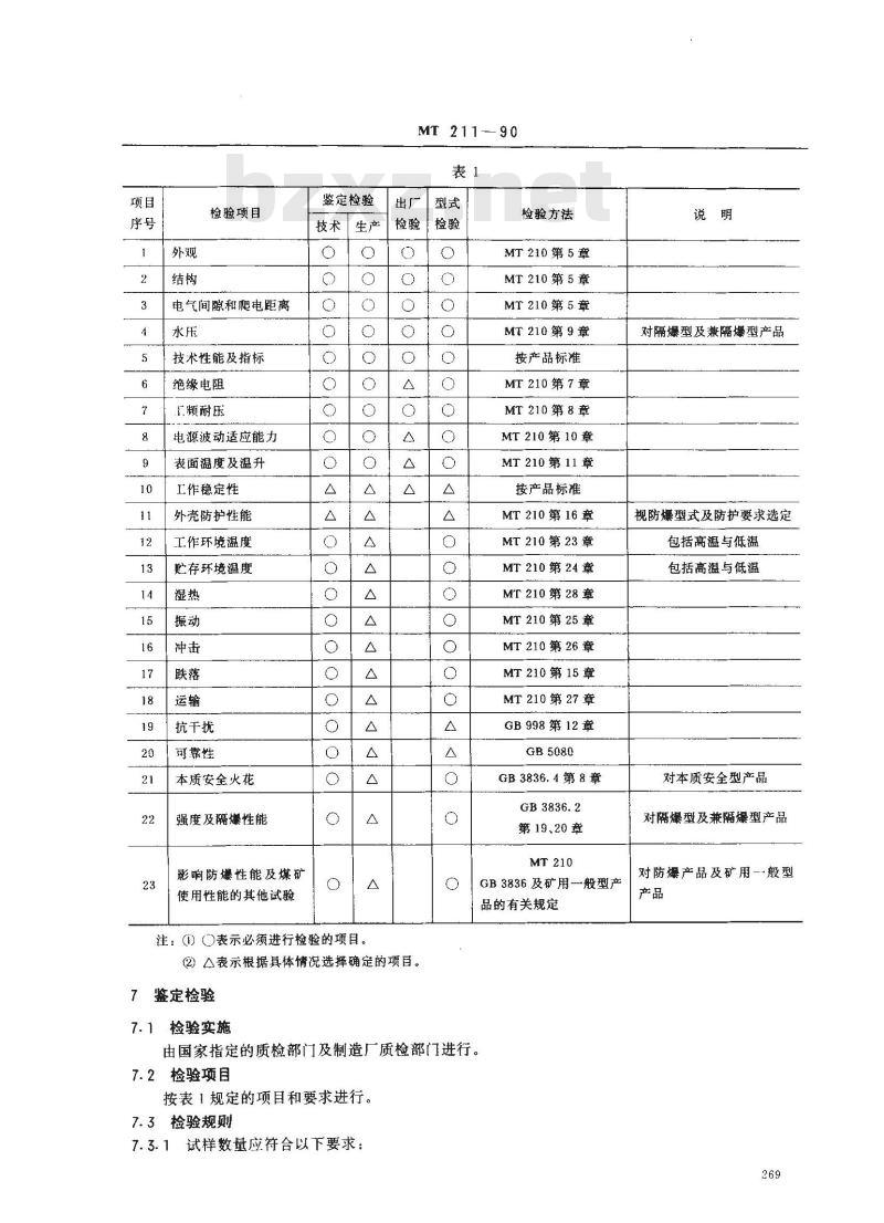 MT 211-1990 煤矿通信 检测 控制用电工电子产品 质量检验规则