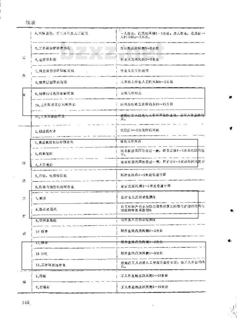 MT 79-1984 粉尘浓度和分散度测定方法