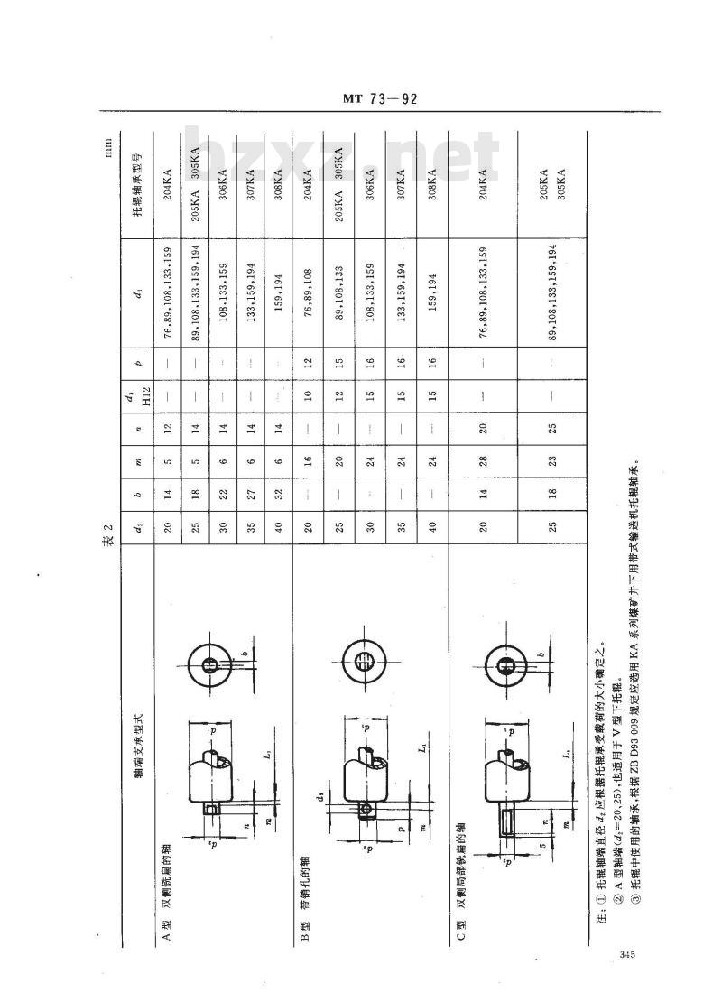 MT 73-1992 煤矿用带式输送机托辊尺寸系列