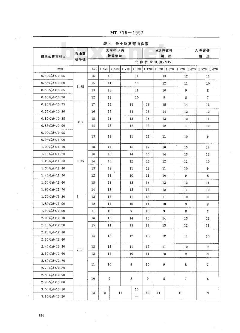 MT 716-1997 煤矿重要用途钢丝绳验收技术条件