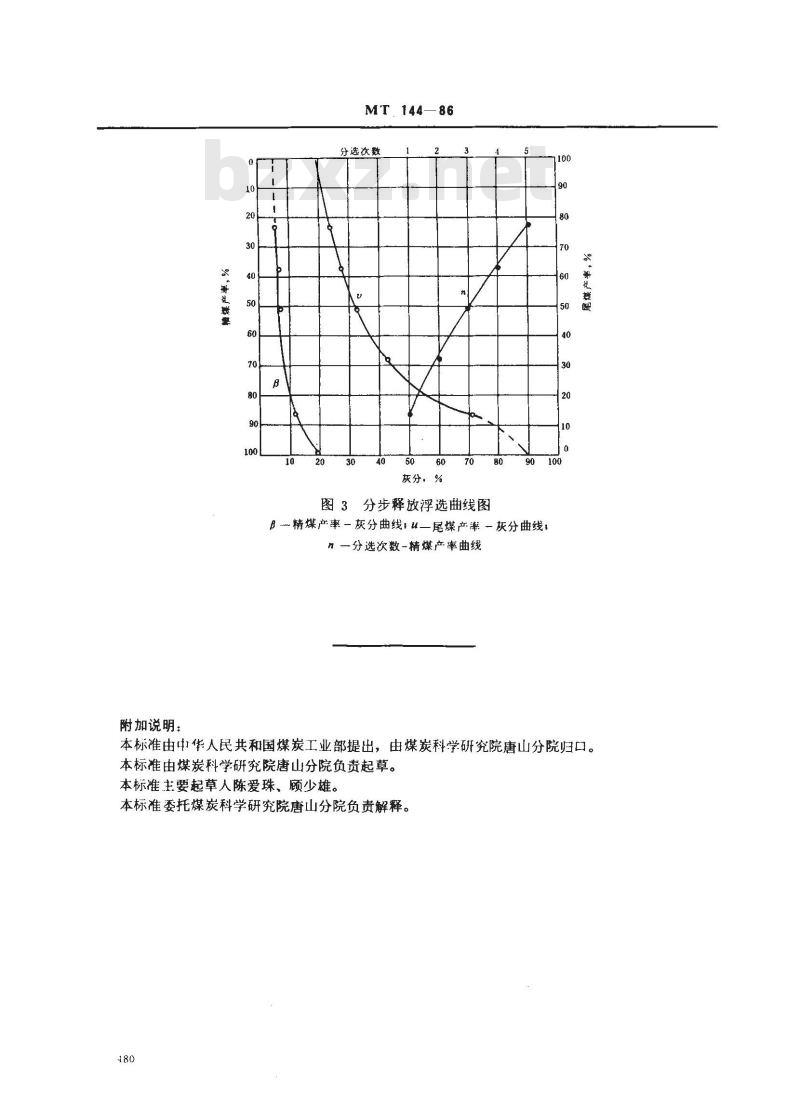 MT 144-1986 选煤实验室分步释放浮选试验方法