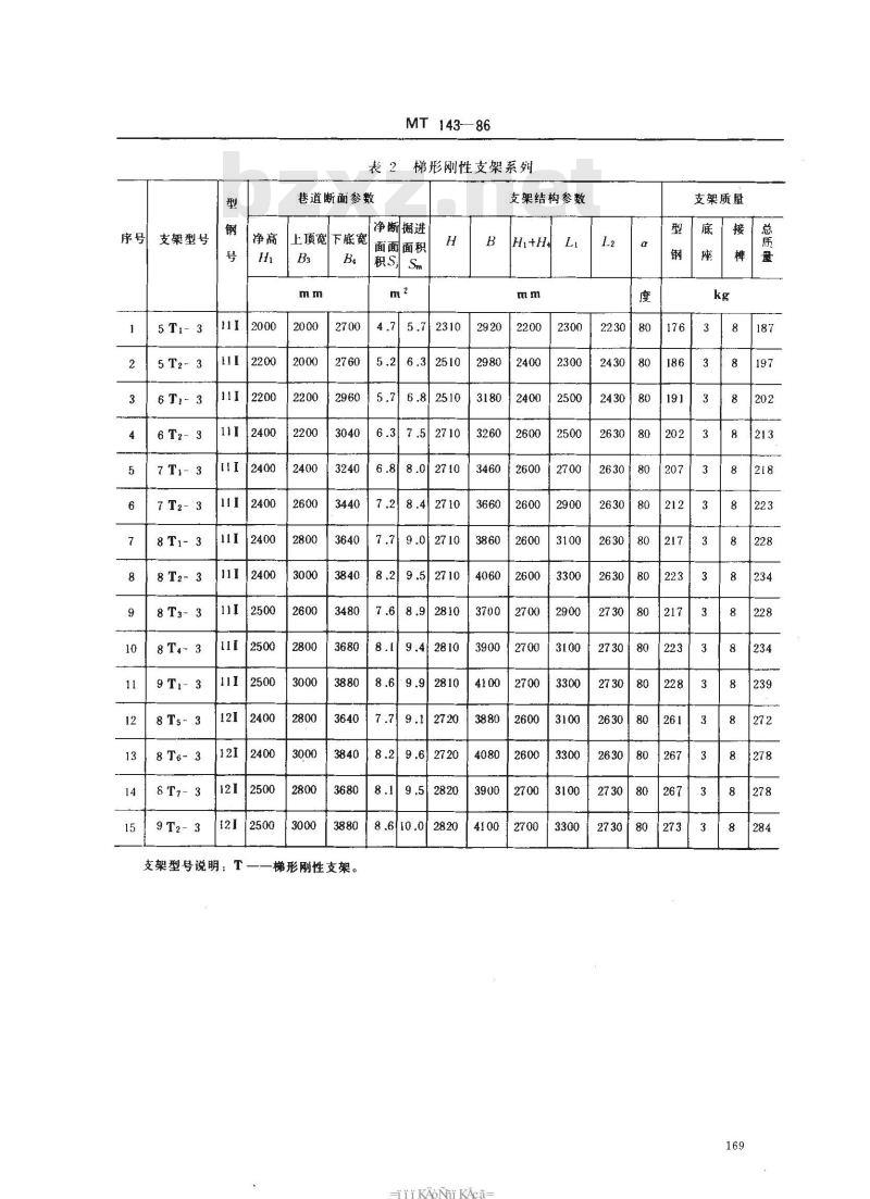 MT 143-1986 巷道金属支架系列
