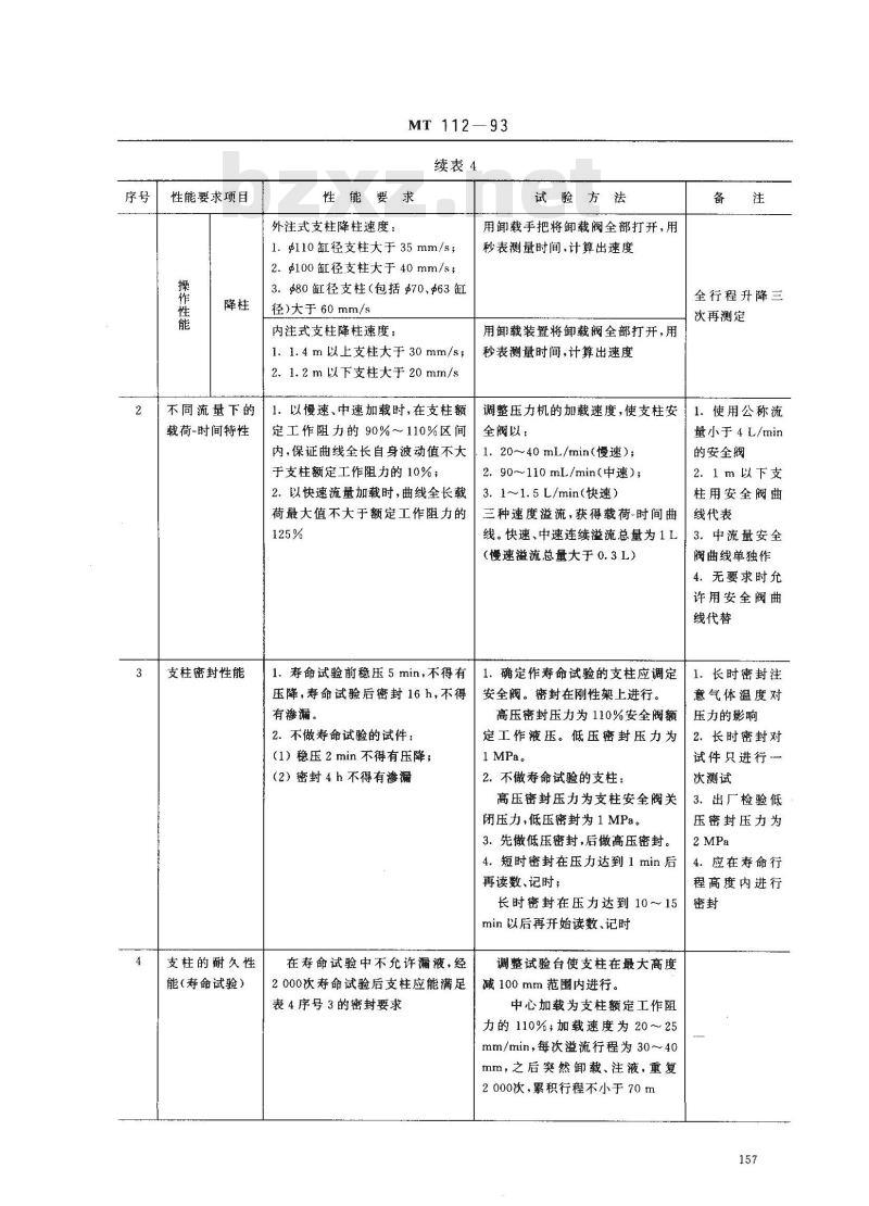 MT 112-1993 矿用单体液压支柱