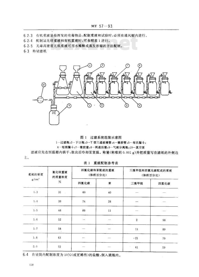 MT 57-1993 煤粉浮沉试验方法