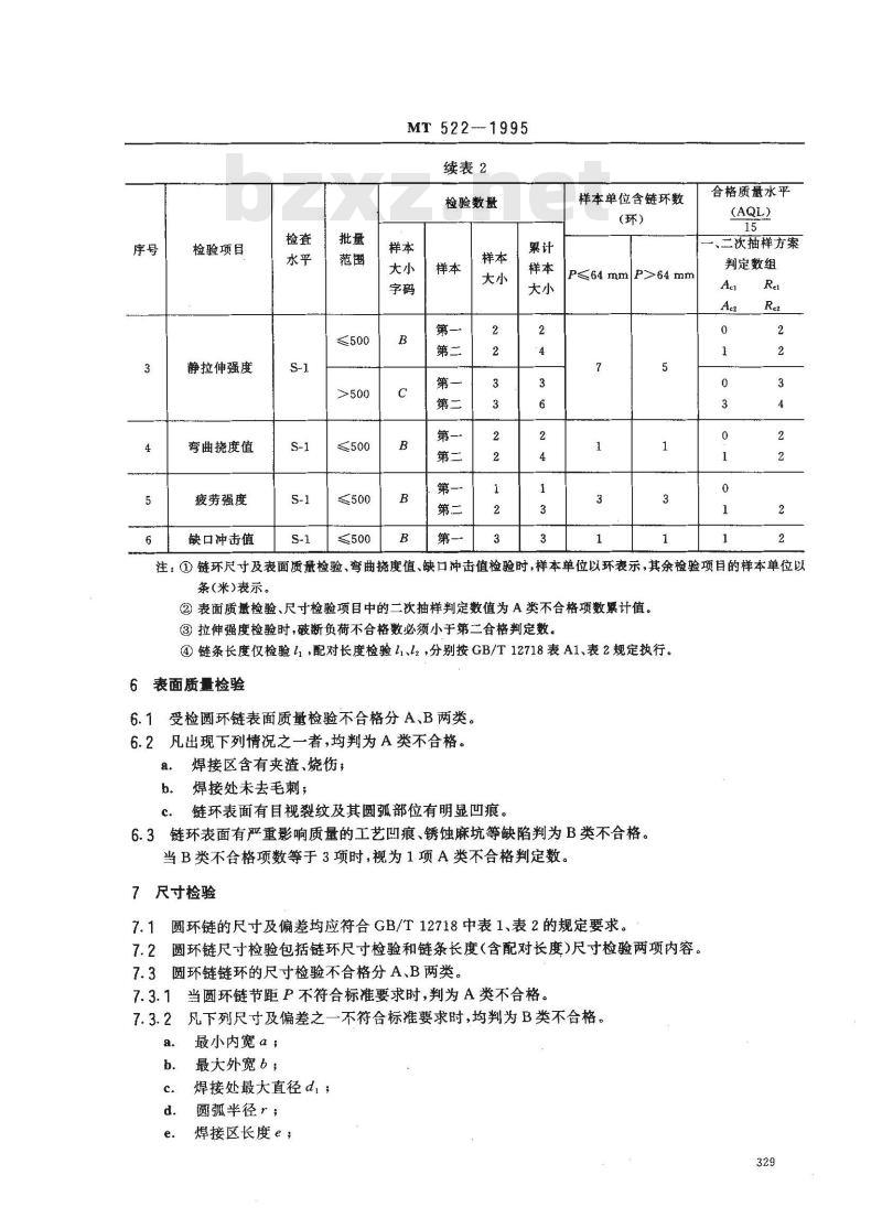 MT 522-1995 矿用高强度圆环链检验规范