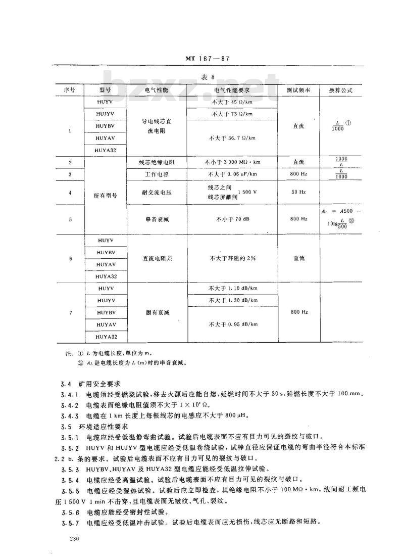 MT 167-1987 矿用聚乙烯绝缘氯乙烯护套通信电缆