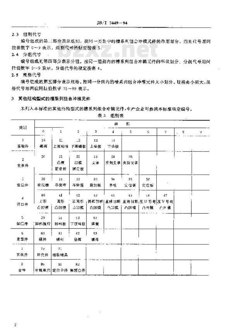 JB/T 7449-1994 槽系列组合冲模件分类编号规则