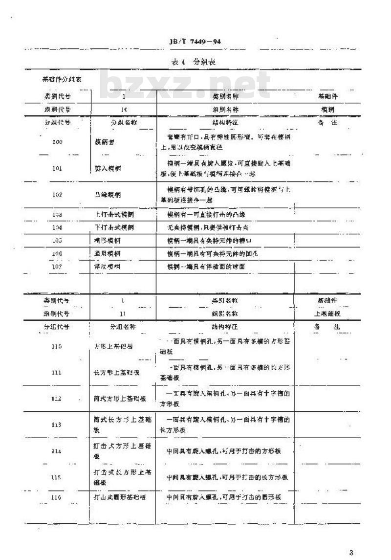 JB/T 7449-1994 槽系列组合冲模件分类编号规则