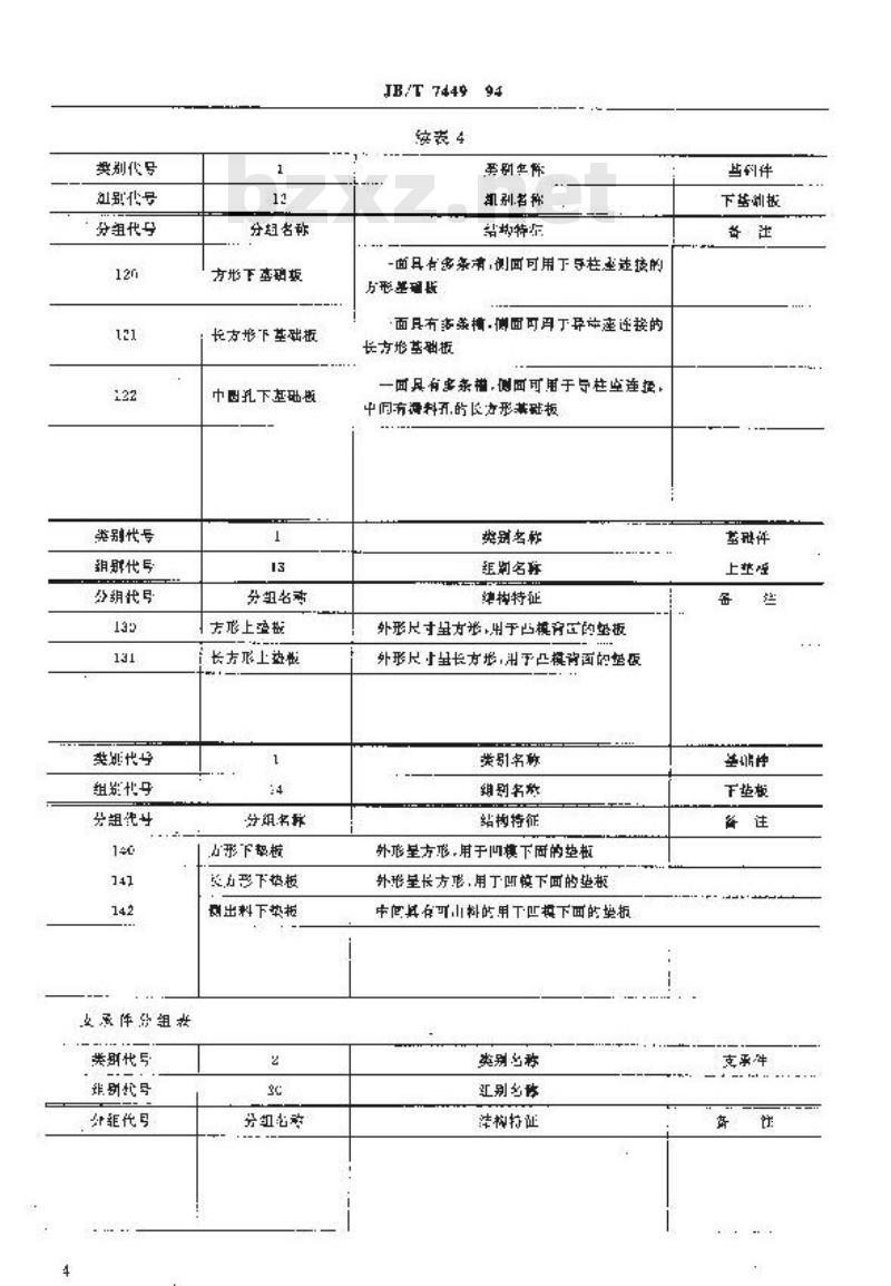 JB/T 7449-1994 槽系列组合冲模件分类编号规则
