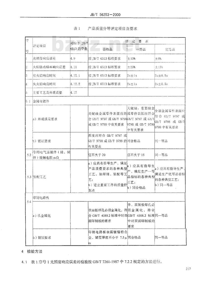 JB/T 56253-2000 锅炉灭火保护装置产品质量分等(内部使用)