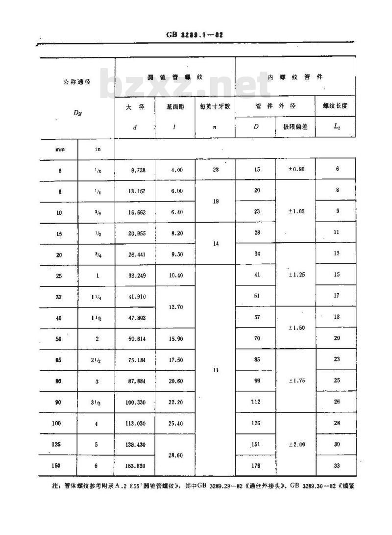 GB/T 3289.1-1982 可锻铸铁管路连接件型式尺寸 管件结构尺寸表