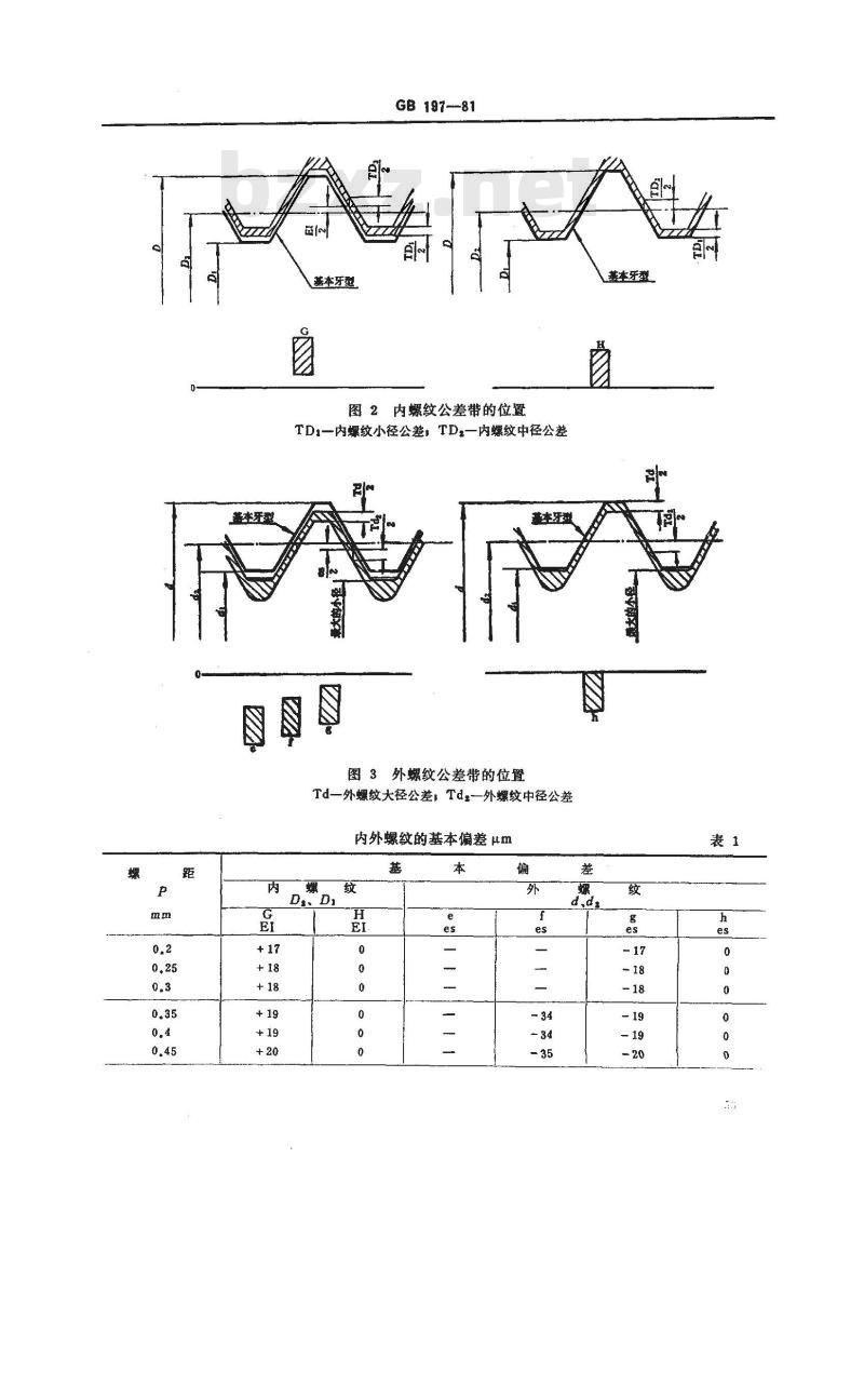 GB/T 197-1981 普通螺纹 公差与配合(直径1-355mm)