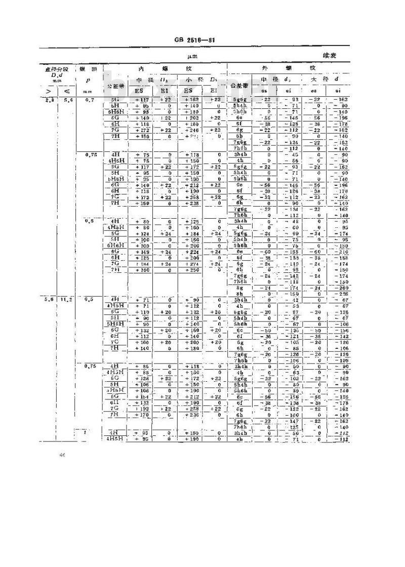 GB/T 2516-1981 普通螺纹偏差表(直径1-355mm)