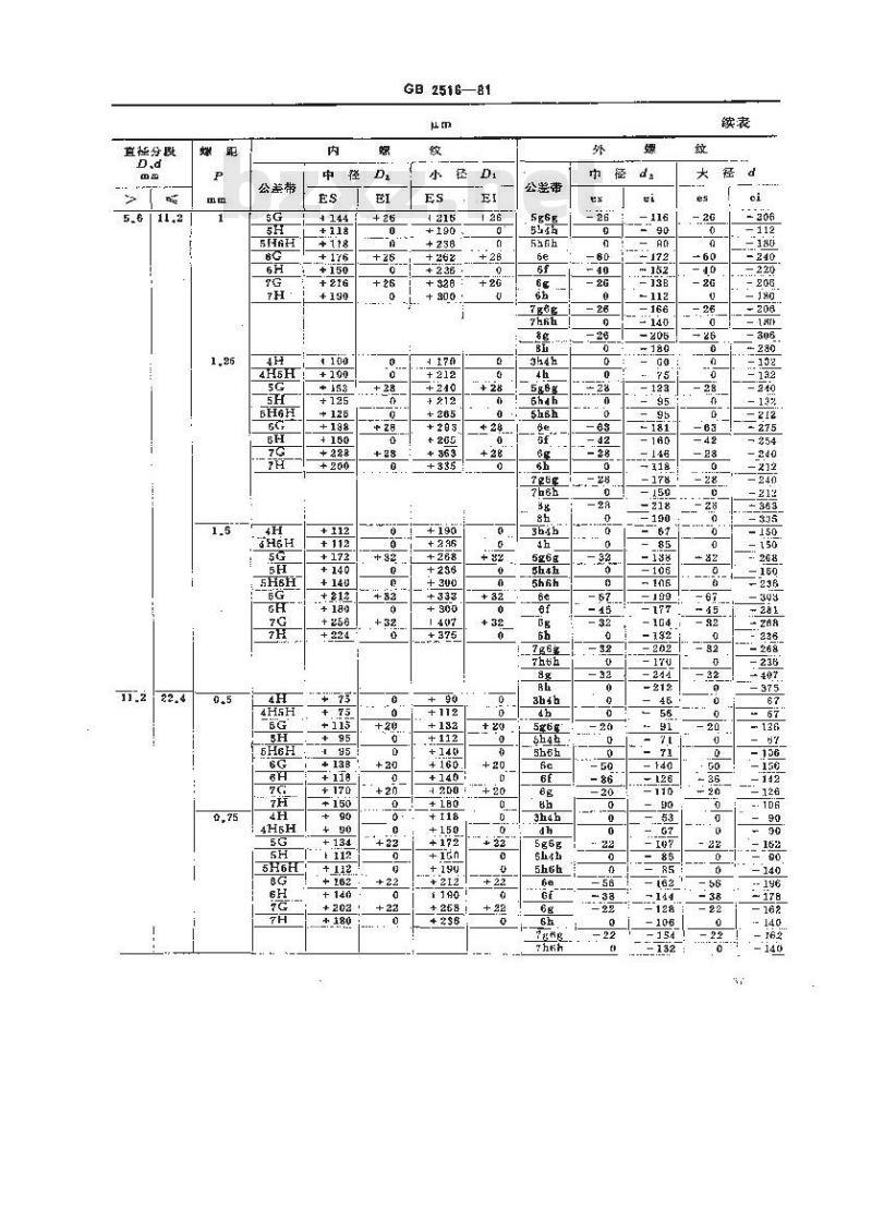 GB/T 2516-1981 普通螺纹偏差表(直径1-355mm)