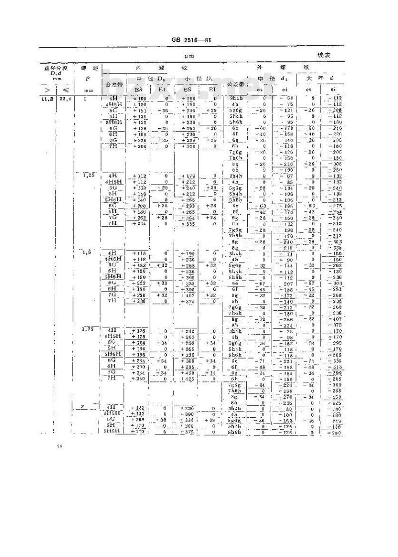 GB/T 2516-1981 普通螺纹偏差表(直径1-355mm)