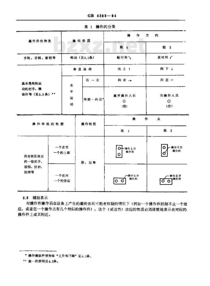 GB/T 4205-1984 控制电气设备的操作件标准运动方向