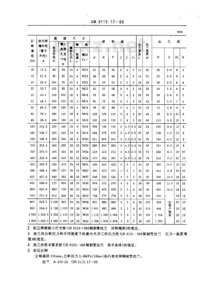 GB/T 9115.17-1988 PN1.6MPa(16bar)凹凸面对焊钢制管法兰