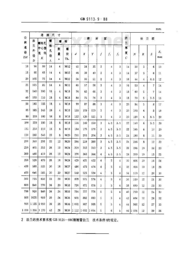 GB/T 9113.9-1988 PN1.6MPa(16bar)凹凸面整体钢制管法兰