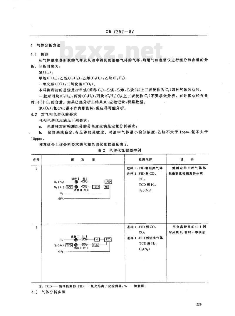 GB/T 7252-1987 变压器油中溶解气体分析和判断导则