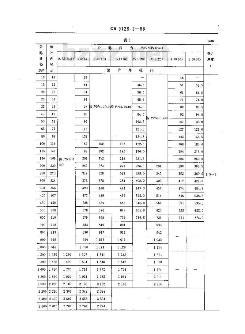 GB/T 9126.2-1988 凸面型钢制管法兰用石棉橡胶垫片