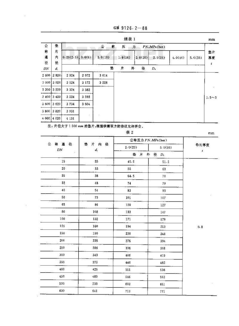 GB/T 9126.2-1988 凸面型钢制管法兰用石棉橡胶垫片