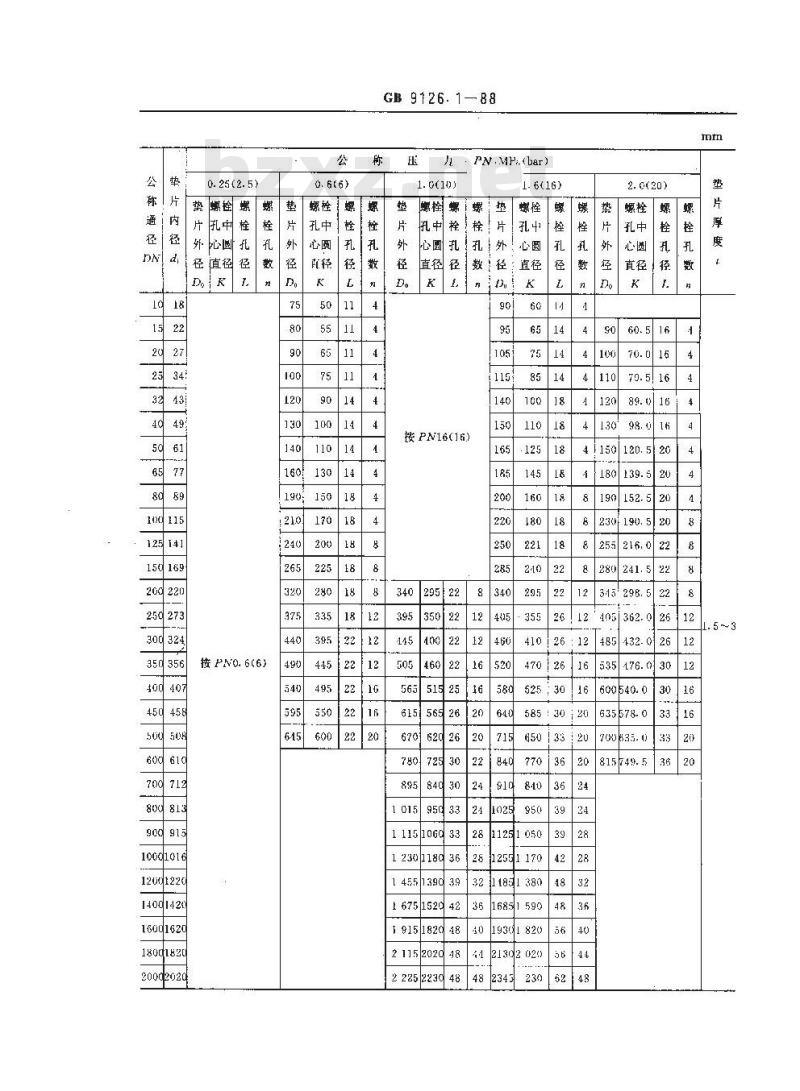 GB/T 9126.1-1988 平面型钢制管法兰用石棉橡胶垫片