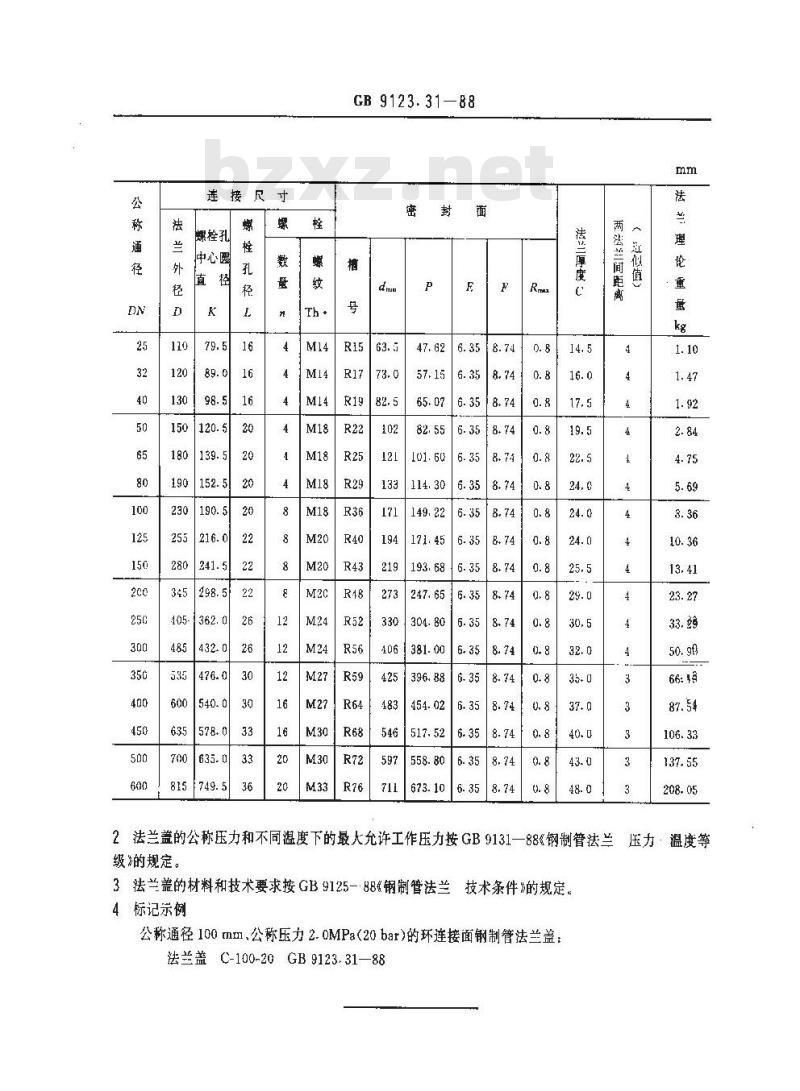 GB/T 9123.31-1988 PN2.0MPa(20bar)环连接面钢制管法兰盖