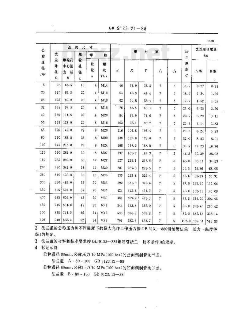 GB/T 9123.21-1988 PN10.0MPa(100bar)凹凸面钢制管法兰盖