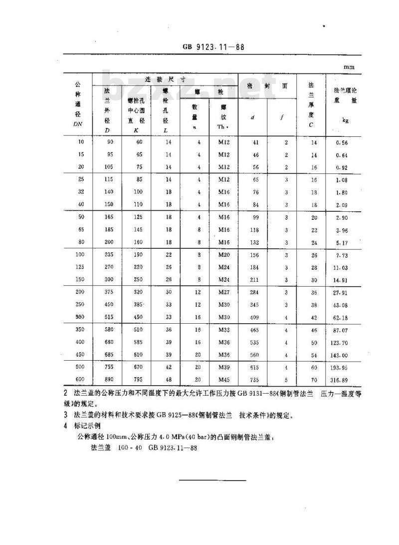 GB/T 9123.11-1988 PN4.0MPa(40bar)凸面钢制管法兰盖