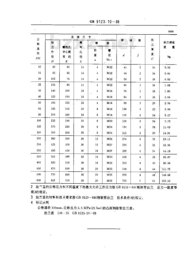 GB/T 9123.10-1988 PN2.5MPa(25bar)凸面钢制管法兰盖