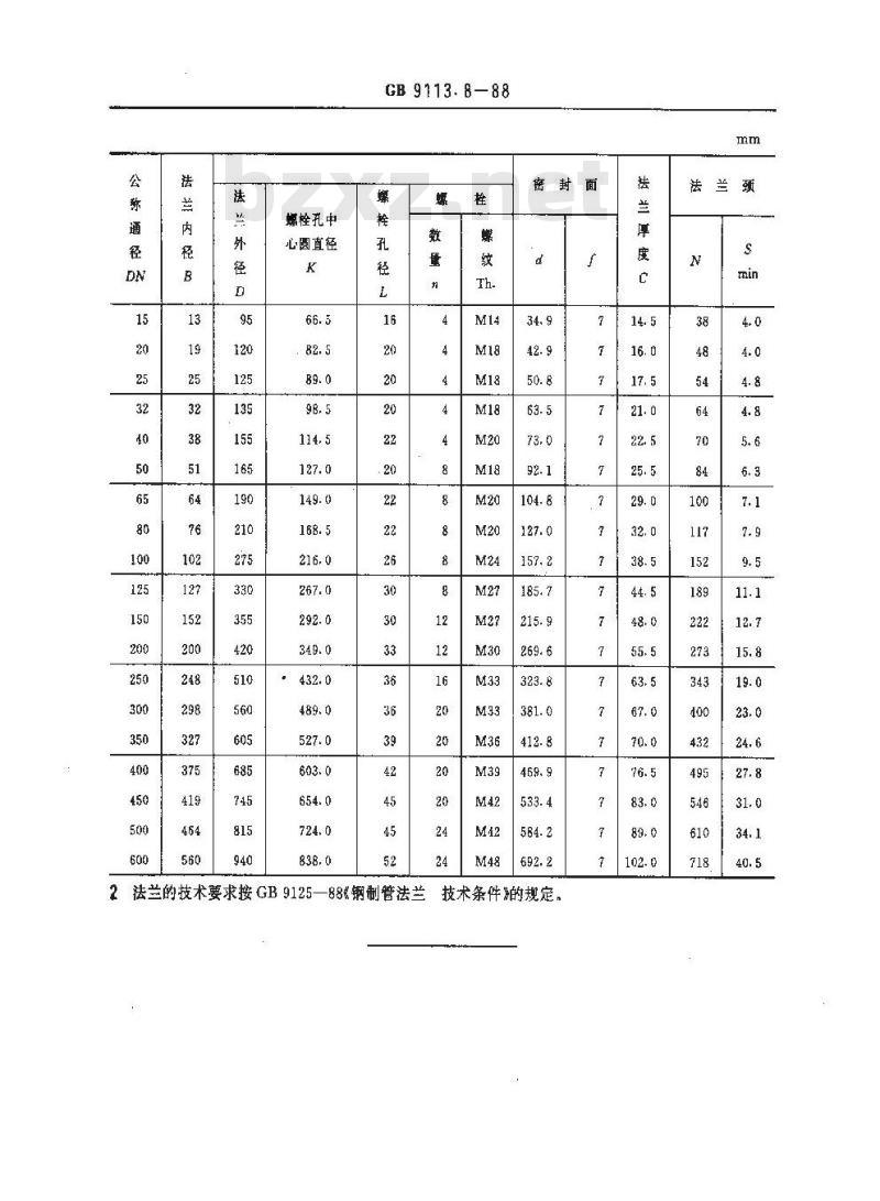 GB/T 9113.8-1988 PN10.0MPa(100bar)凸面整体钢制管法兰