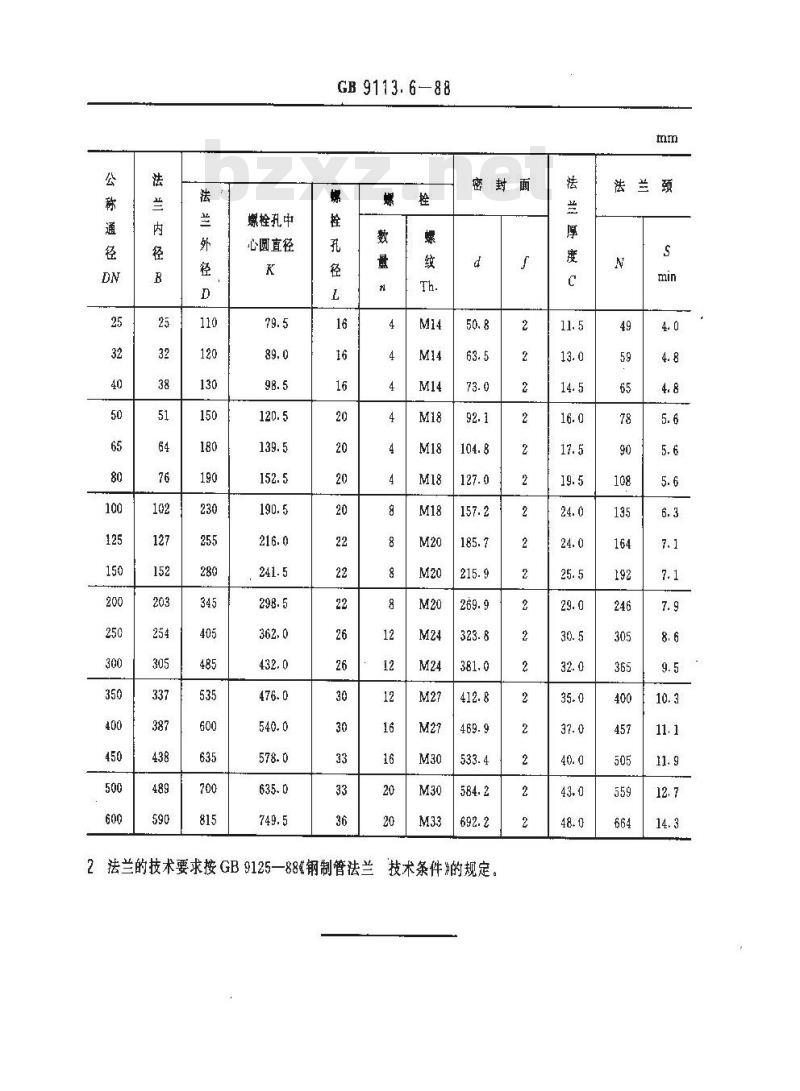 GB/T 9113.6-1988 PN2.0MPa(20bar)凸面整体钢制管法兰