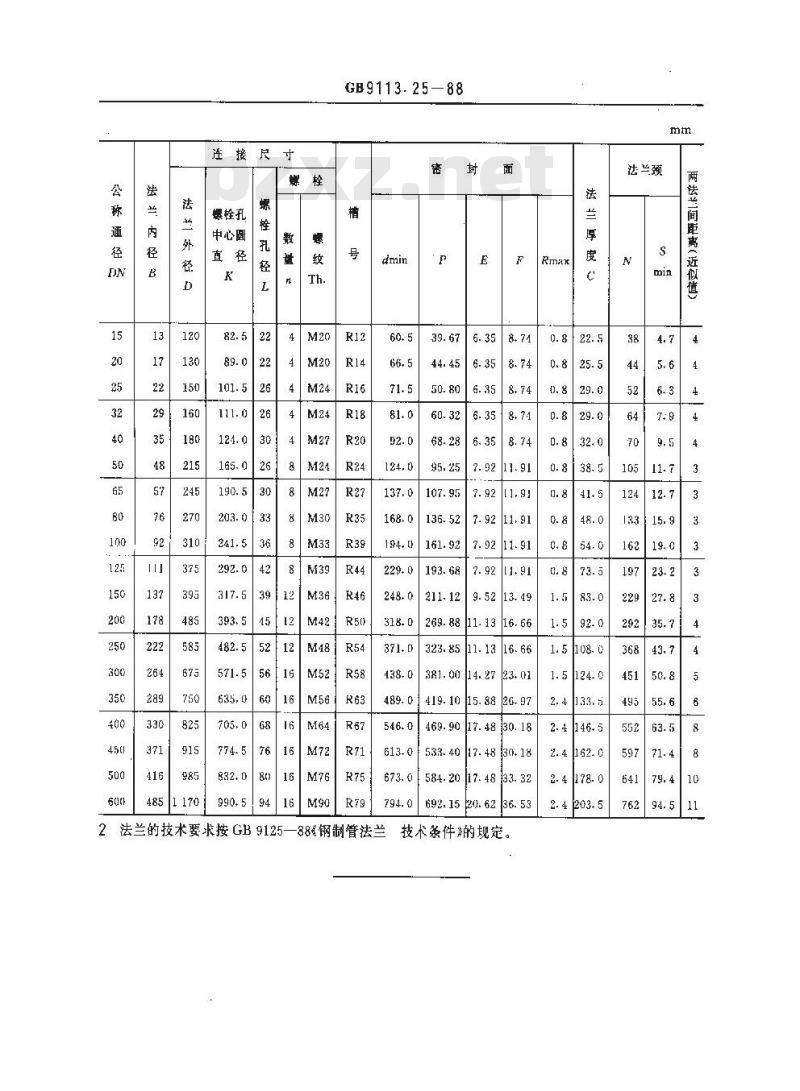 GB/T 9113.25-1988 PN25.0MPa(250bar)环连接面整体钢制管法兰