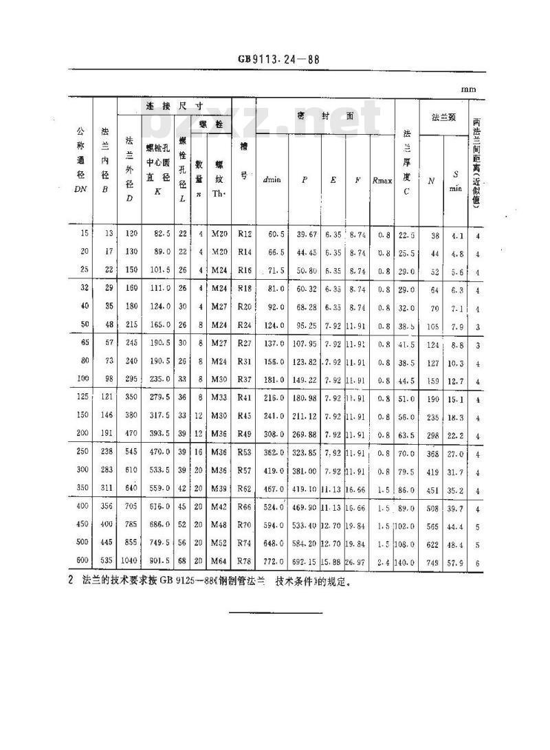 GB/T 9113.24-1988 PN15.0MPa(150bar)环连接面整体钢制管法兰