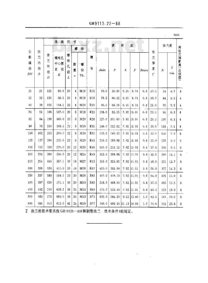 GB/T 9113.22-1988 PN5.0MPa(50bar)环连接面整体钢制管法兰