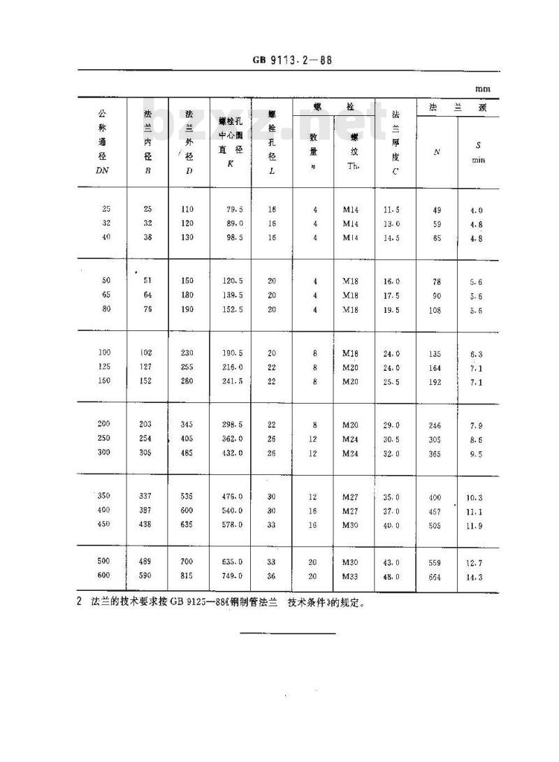 GB/T 9113.2-1988 PN2.0MPa(20bar)平面整体钢制管法兰