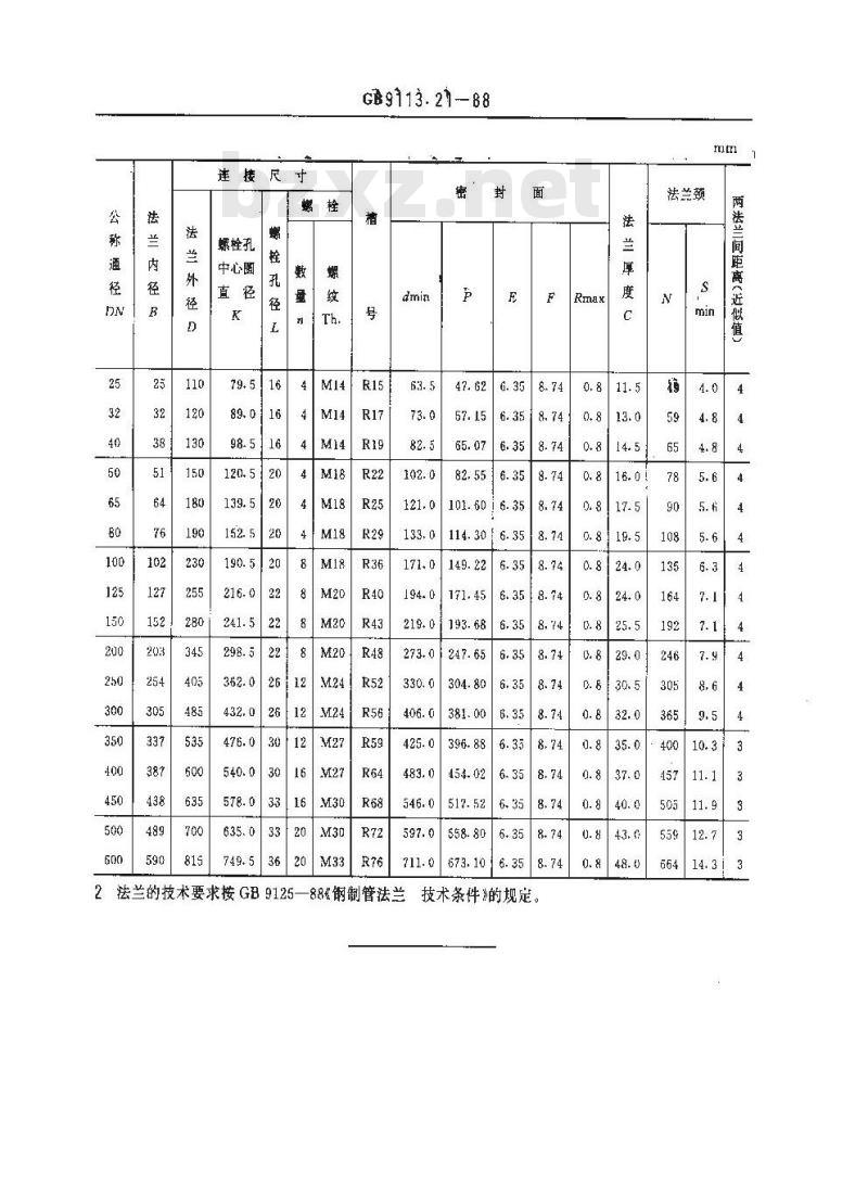 GB/T 9113.21-1988 PN2.0MPa(20bar)环连接面整体钢制管法兰