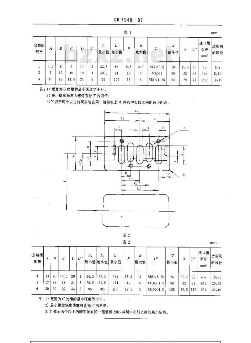 GB/T 7940-1987 五气口气动方向控制阀安装面