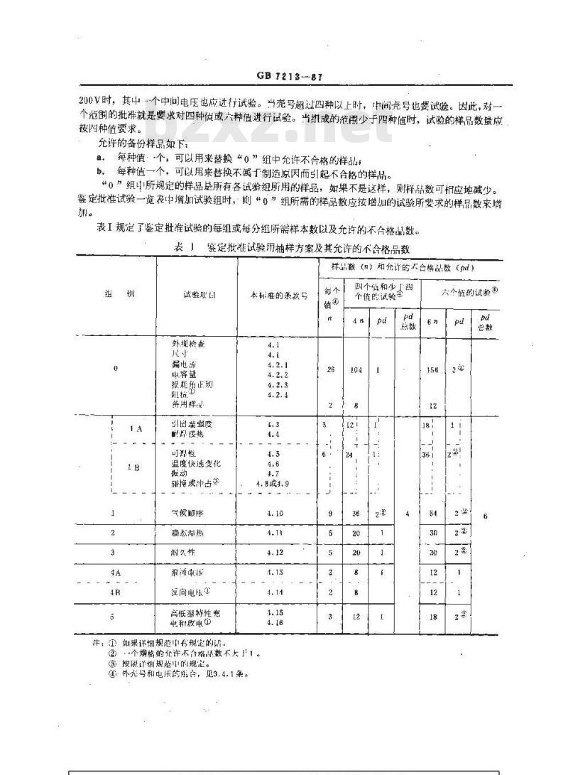 GB/T 7213-1987 电子设备用固定电容器 第十五部分:分规范 非固体或固体电解质钽电容器(可供认证用)