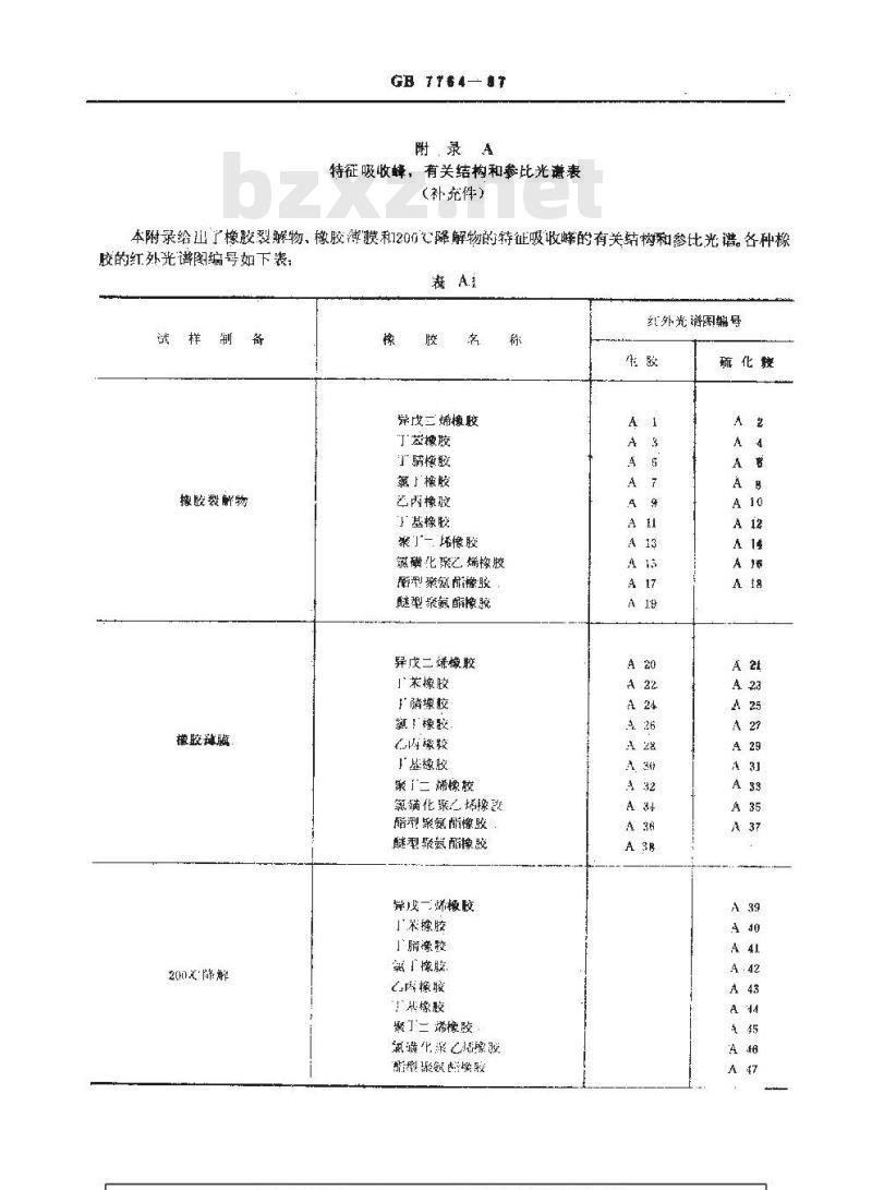 GB/T 7764-1987 橡胶鉴定 红外分光光度法