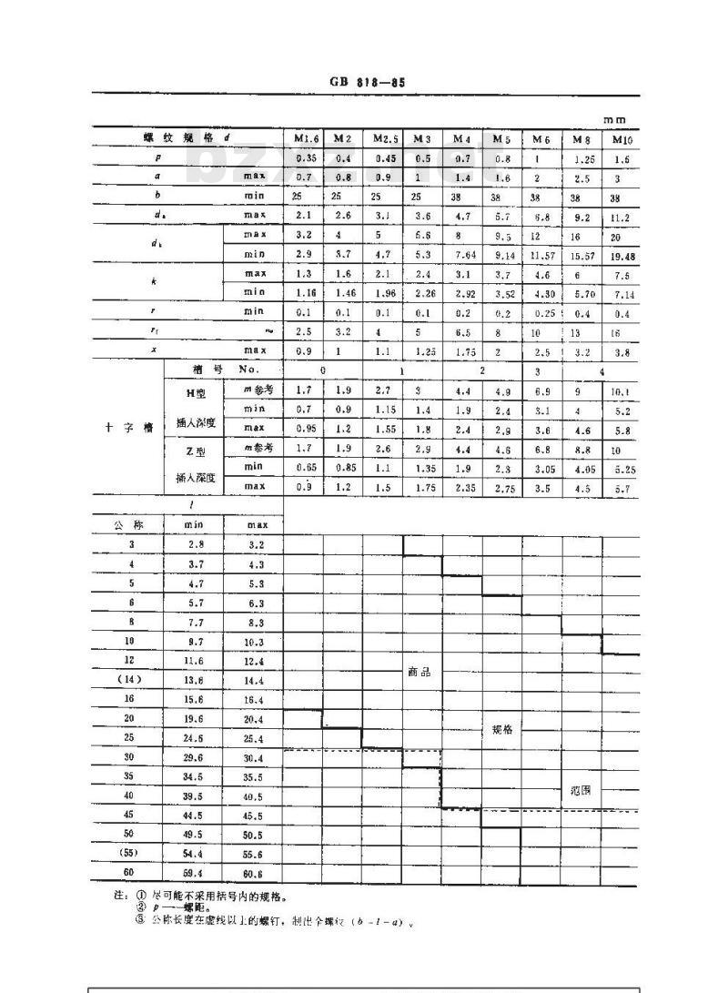 GB/T 818-1985 十字槽盘头螺钉