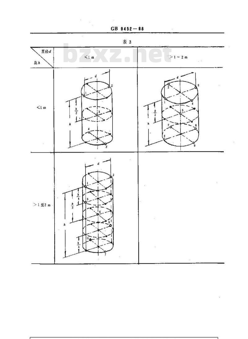 GB/T 9452-1988 热处理炉有效加热区测定方法