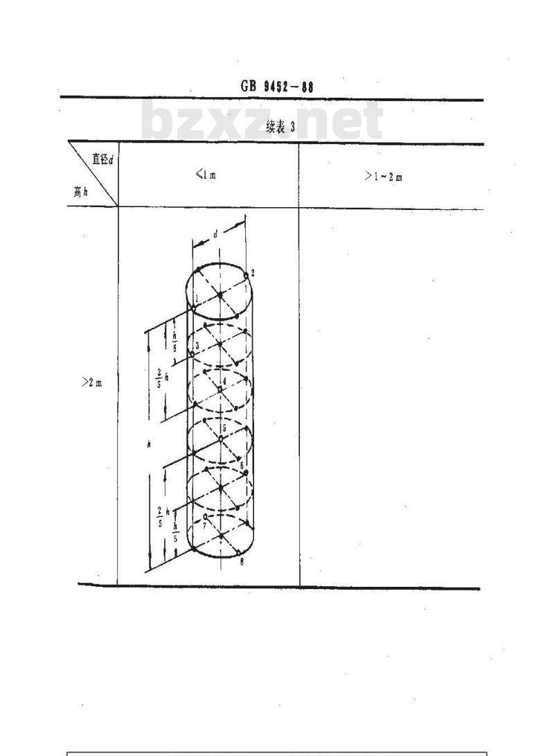 GB/T 9452-1988 热处理炉有效加热区测定方法